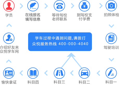 �Ϻ�ѧ������ͼ